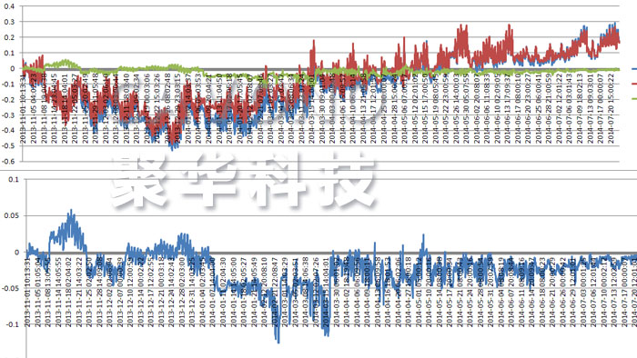 光纖光柵應(yīng)變計(jì)