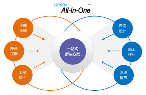 聚華All-In-One一站式解決方案