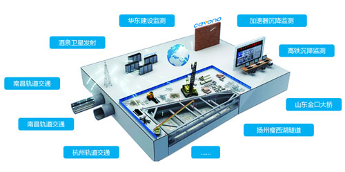 聚華監(jiān)測工程垂直應用案例