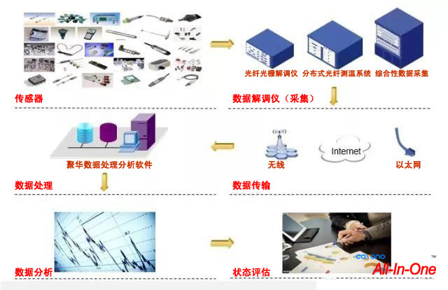 聚華光纖光柵結(jié)構(gòu)健康監(jiān)測(cè)系統(tǒng)