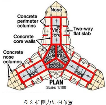 聚華光電超高建筑結(jié)構(gòu)健康監(jiān)測