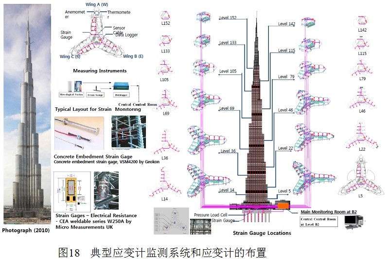 聚華光電超高建筑結(jié)構(gòu)健康監(jiān)測