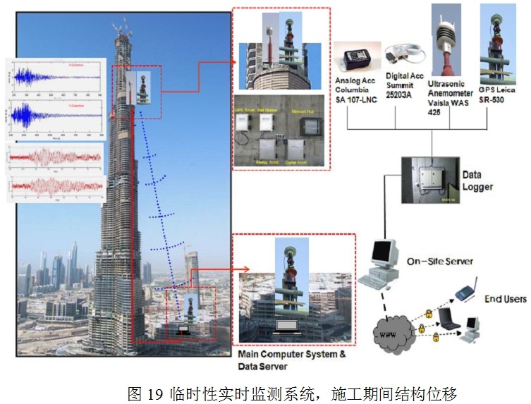 結(jié)構(gòu)健康監(jiān)測、光纖傳感、超高建筑,廠家、預(yù)警